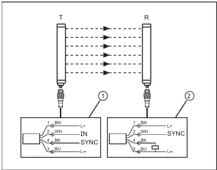 IFM OY5113 - Synchronisation avec connecteurs fénelles standards - 1