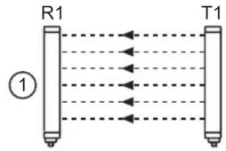 IFM OY5113 - Systèmes multiples - 2
