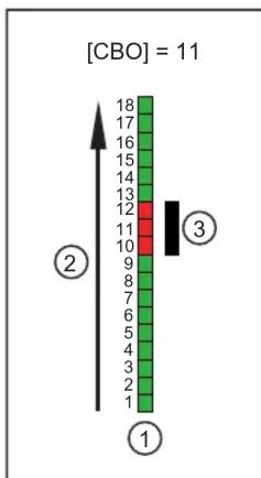 IFM OY5113 - Valeurs process - 9