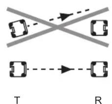 IFM OY5113 - Orientation optique - 2