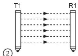 IFM OY5113 - Systèmes multiples - 4