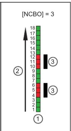 IFM OY5113 - Valeurs process - 18