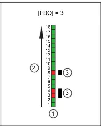 IFM OY5113 - Valeurs process - 4