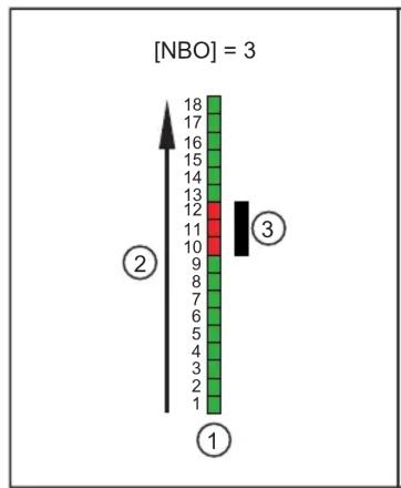 IFM OY5113 - Valeurs process - 13