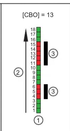 IFM OY5113 - Valeurs process - 10