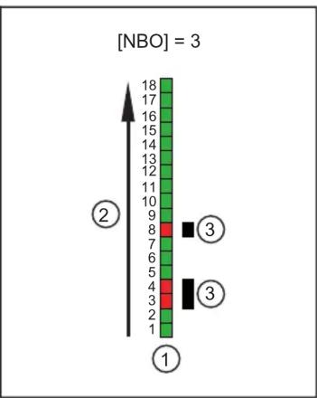 IFM OY5113 - Valeurs process - 14