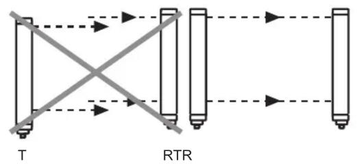 IFM OY5113 - Orientation optique - 1