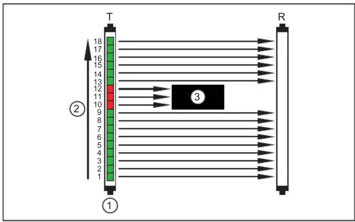 IFM OY5113 - Valeurs process - 1
