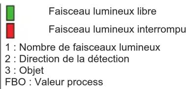 IFM OY5113 - Valeurs process - 5