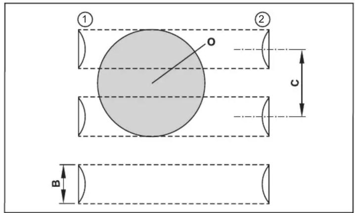 IFM OY5113 - Fonctionnement - 1