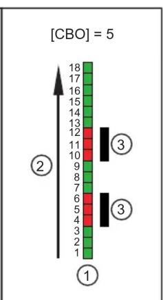 IFM OY5113 - Valeurs process - 11