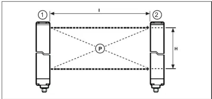 IFM OY5113 - Usage prévu - 1