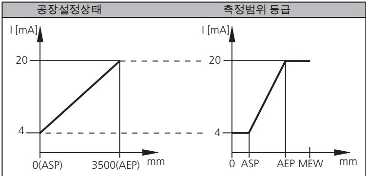 IFM O1D102 - 측정범위 (아날로그 출력) 스케일링 - 1
