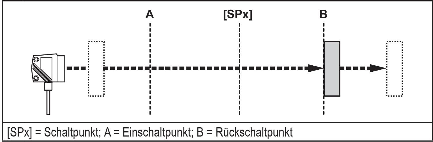 IFM O1D102 - Hysteresefunktion - 2