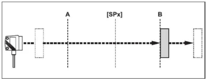 IFM O1D121 - Example Hno - 2