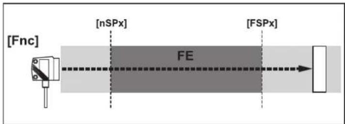 IFM O1D121 - Déclenché si l'objet est détecté - 1