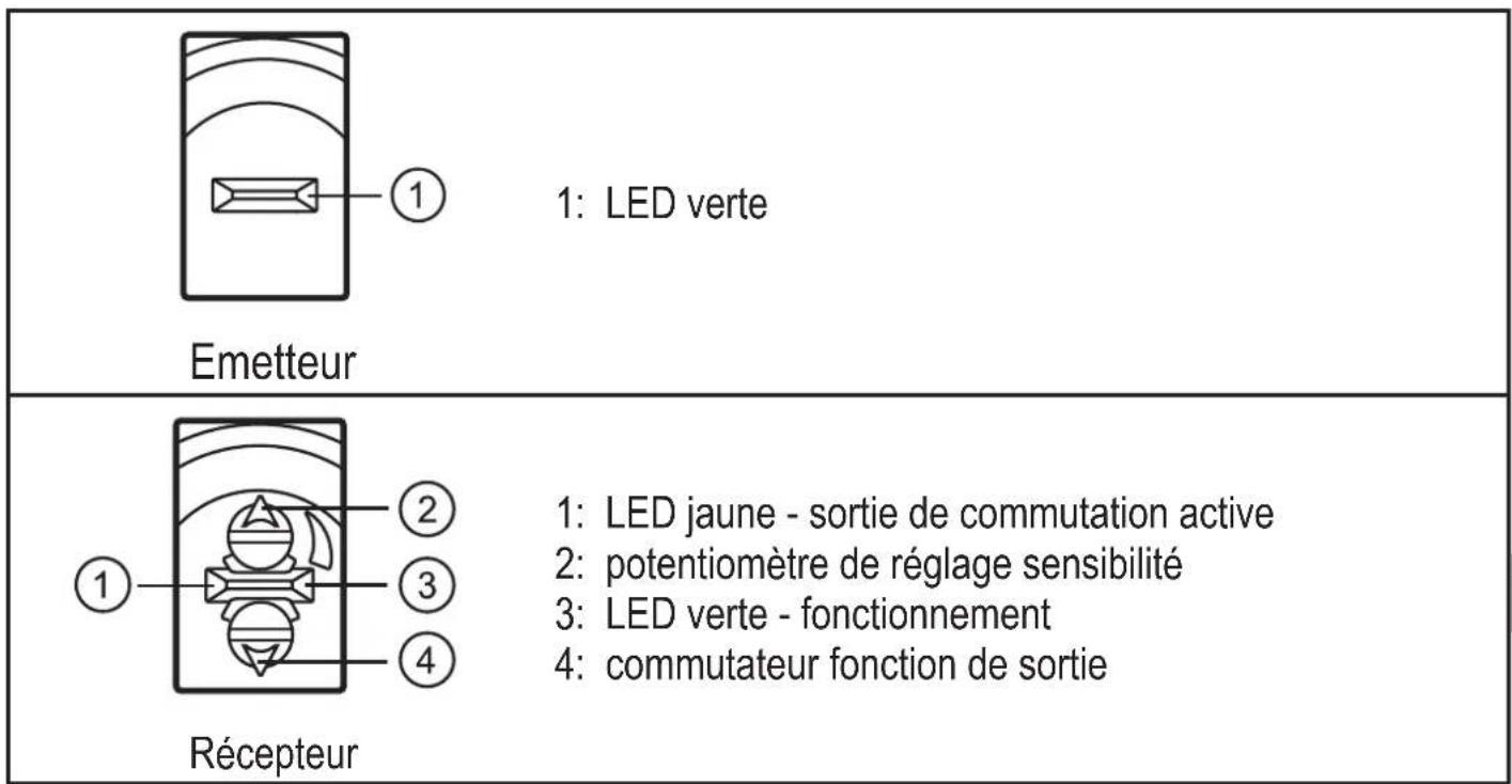 IFM O6E305 - Éléments de service et d'indication - 1