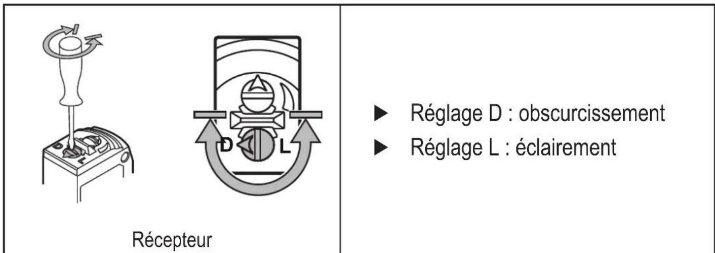 IFM O6E305 - Réglages - 1