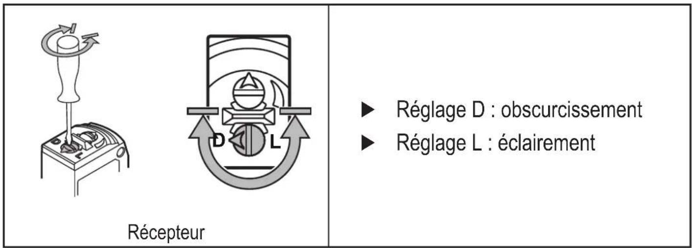 IFM O6S401 - Réglages - 1