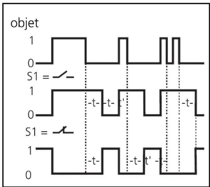 IFM OA5101 - Réglage - 1