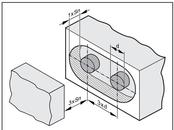 IFM KI0205 - Minimum distance for non-flush installation - 1