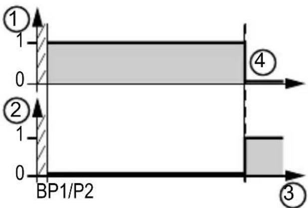 IFM UIT513 - Restaurer les réglages usine - 6