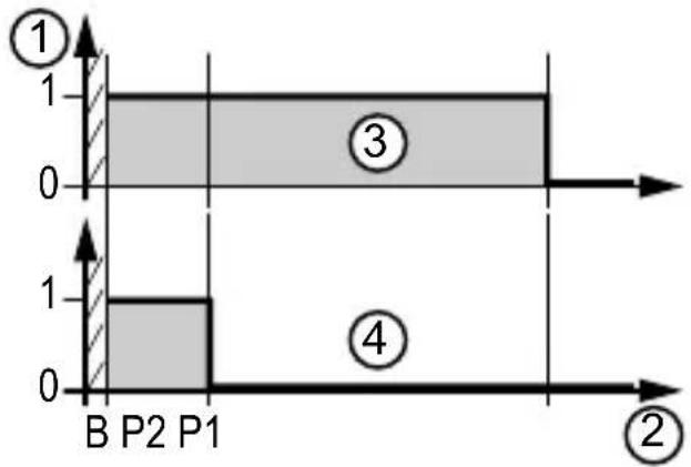 IFM UGT509 - Restaurer les réglages usine - 3