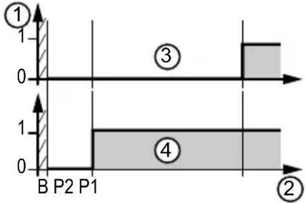 IFM UGT509 - Restaurer les réglages usine - 5