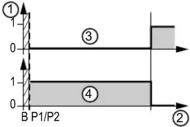 IFM UGT509 - Restaurer les réglages usine - 6