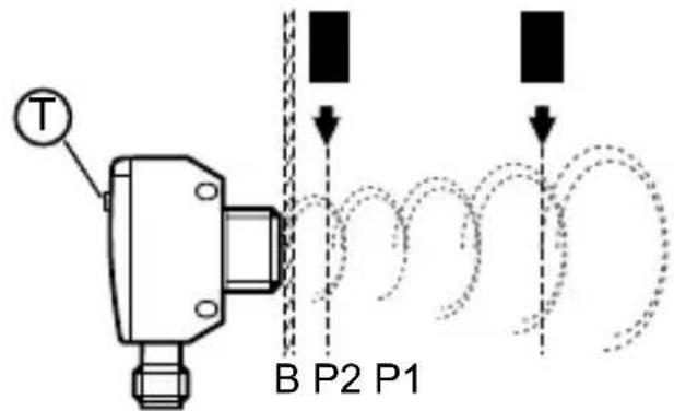 T B P2 P1