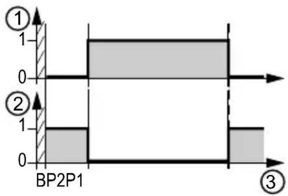 IFM UGT592 - Restaurer les réglages usine - 3