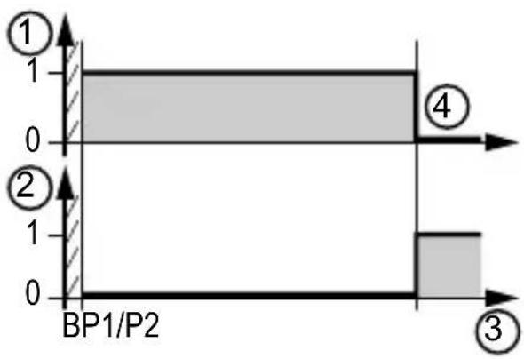 IFM UGT592 - Restaurer les réglages usine - 4