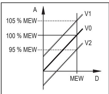 IFM PI1706 - Customer-specific calibration - 1