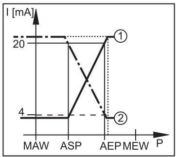 IFM PI2306 - 模拟功能 - 2