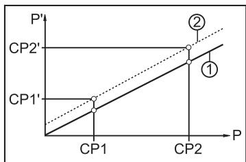 IFM PI2303 - Customer-specific calibration - 3