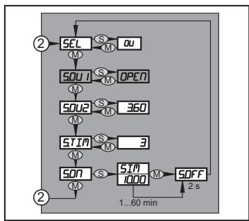 IFM PI2303 - メニュー構造:レベル3(シミュレーション) - 1