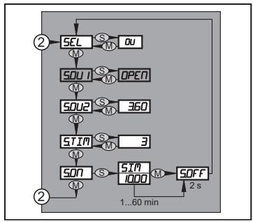 IFM PI2303 - Menüstruktur: Ebene 3 (Simulation) - 1