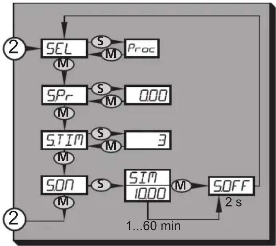 IFM PI2205 - Structure du menu : niveau 3 (simulation) - 2