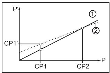 IFM PI2204 - Kundenseitige Kalibrierung - 1
