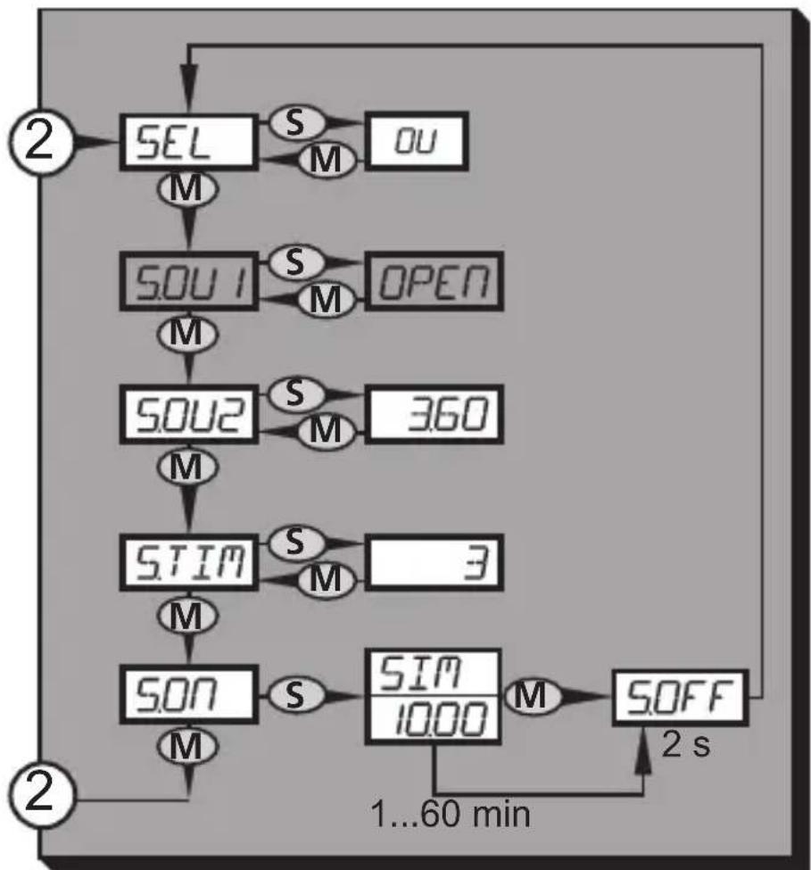 IFM PI2204 - Structure du menu : niveau 3 (simulation) - 1