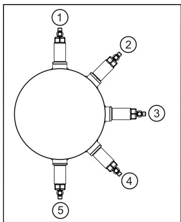IFM PM1514 - Alkalmazás higiénés területen a 3-A szerint - 1