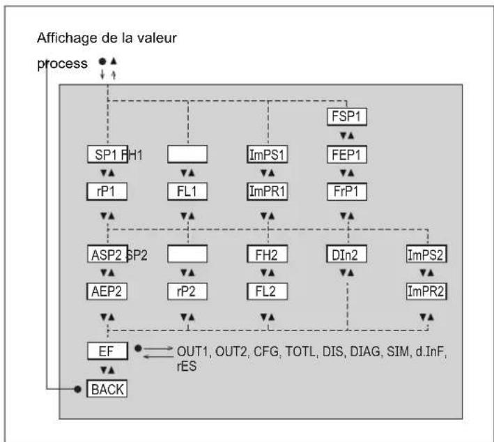 IFM SU2020 - Menu principal et sous-menus - 2