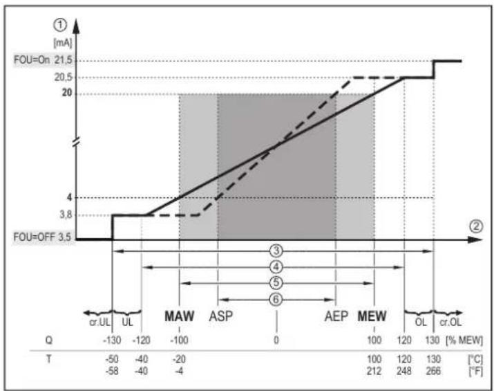 IFM SU2020 - Signal analogique - 2