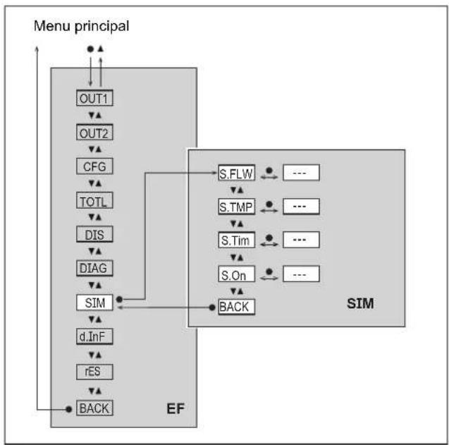 IFM SU2020 - Menu principal et sous-menus - 6