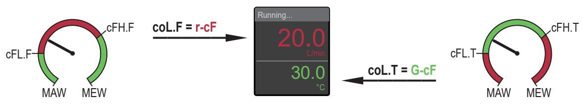 IFM SU2020 - Display Farbeinstellung - 6
