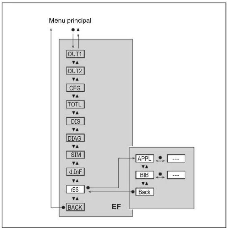IFM SU2020 - Menu principal et sous-menus - 8