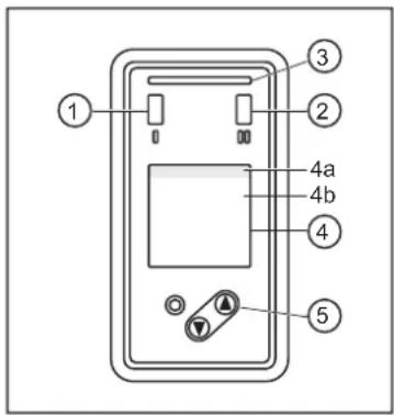 ① ② ③ 4a 4b ④ ⑤