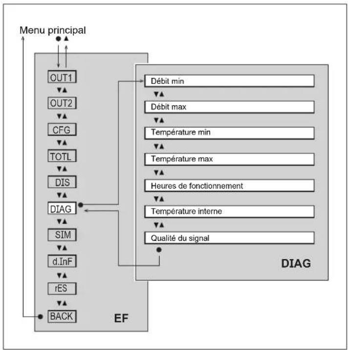 IFM SU2020 - Menu principal et sous-menus - 5