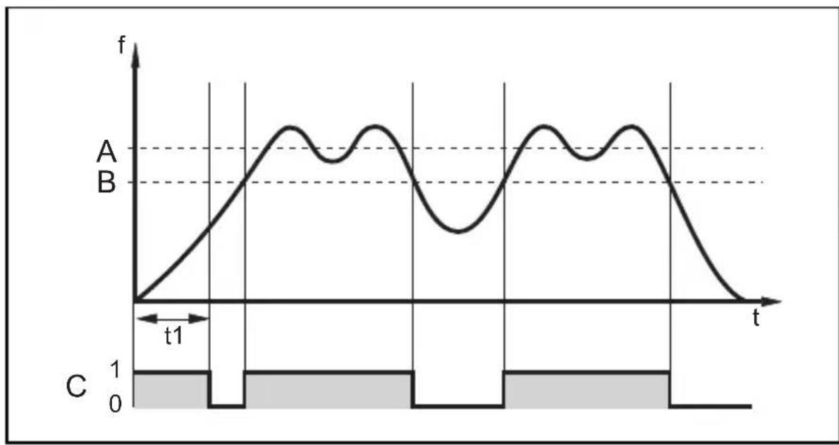 IFM SR0150 - Funktionsdiagramm Strömungsüberwachung - 1