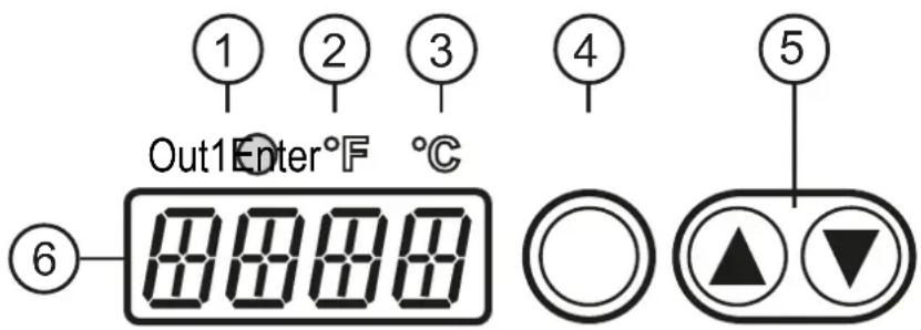 IFM TW2001 - Eléments de service et d'indication - 1